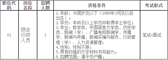 2025年福建省漳平市国有资产投资集团有限公司招聘1人公告-1.png