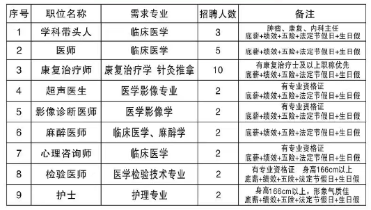 2025延安新东康复医院人才招聘公告（30人）-1.png