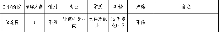 2025年丽水市莲都区人民医院招聘编外人员1人公告-1.jpg