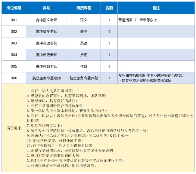 2025湖南省有色金属中等专业学校春季学期课时费教师招聘6人公告-1.png