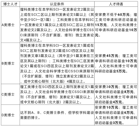 2025唐山学院电子商务学院博士选聘公告-1.png