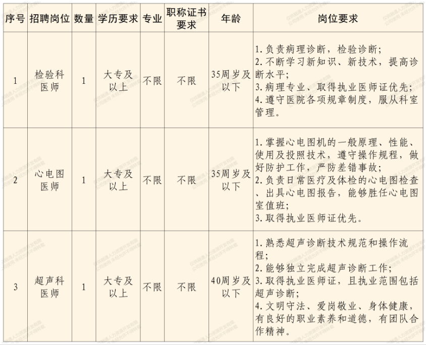 招3人！陆军第九五二医院社会招聘公告-1.png
