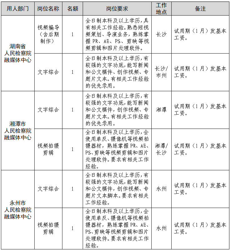 2024湖南省人民检察院融媒体中心招聘6人公告-1.png