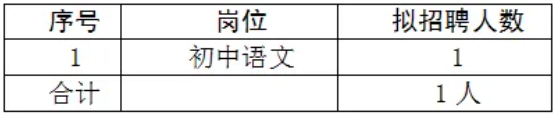 2025湖南长沙市开福区清水塘实验学校（初中部）春季第二轮公开招聘教师公告-1.png