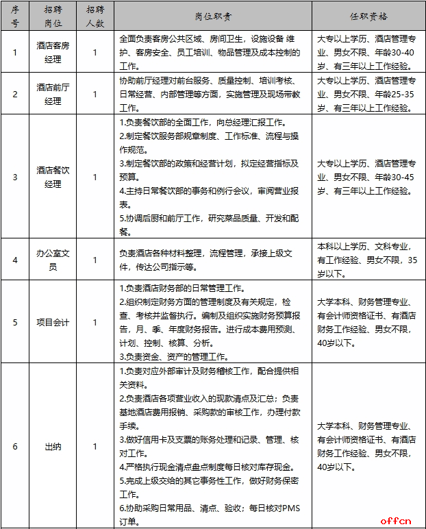 2025年甘肃省定西市渭源县渭河源景区招聘35人公告-1.png