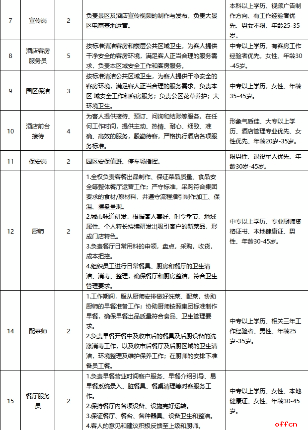 2025年甘肃省定西市渭源县渭河源景区招聘35人公告-2.png