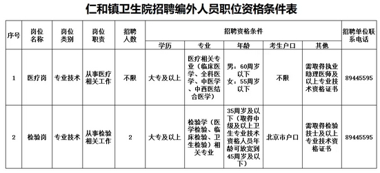 2025北京市顺义区仁和镇卫生院第三次招聘编外公告-1.png