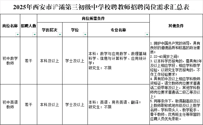 2025西安市浐灞第三初级中学校聘教师招聘公告-1.png