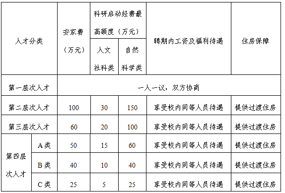 2025年山东石油化工学院人才招聘简章（100人）-1.png