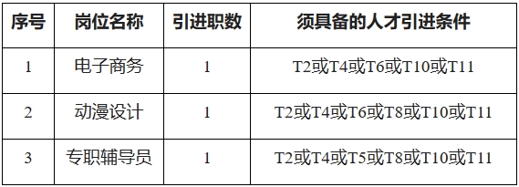 2025湖南长沙幼儿师范高等专科学校引进优秀骨干教师3人公告-1.png