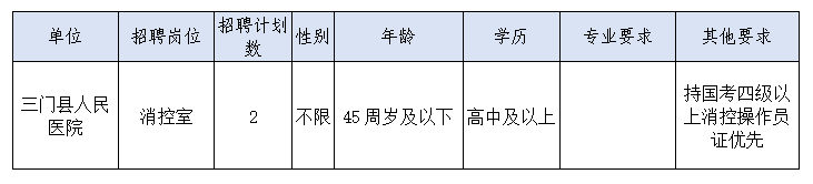 2025年台州三门县人民医院招聘派遣人员2人公告-1.png