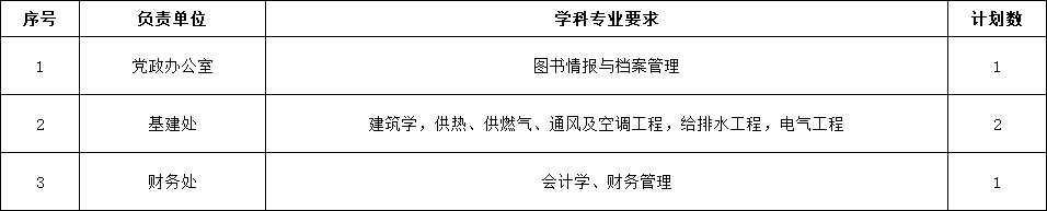 2025年西安航空学院招聘公告（84人）-2.png