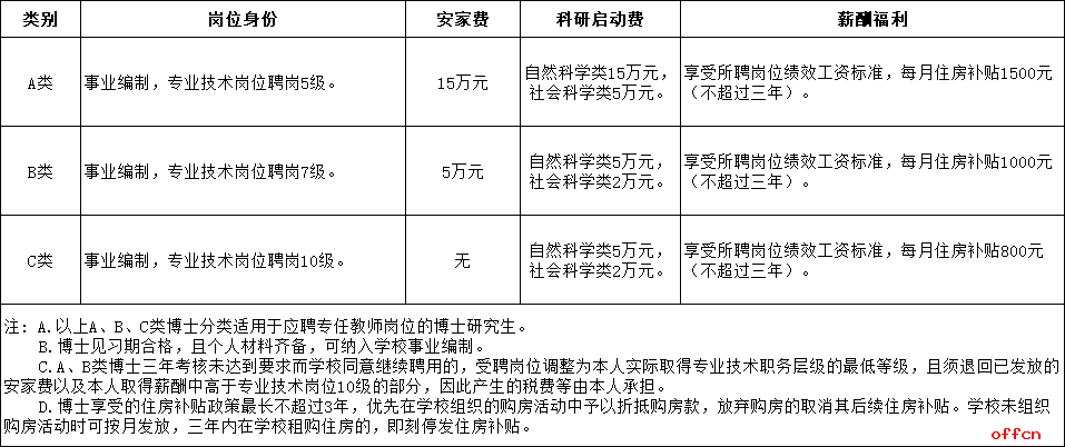 2025年西安航空学院招聘公告（84人）-3.png