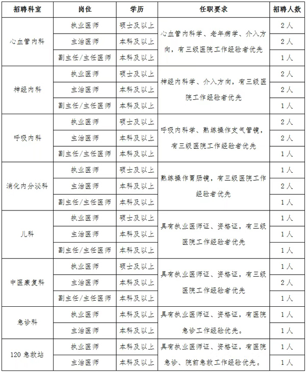 2025西安庆华医院招聘公告（30人）-1.jpg