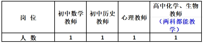 2025云南省昆明市官渡区北京八十学校招聘公告（4人）-1.png
