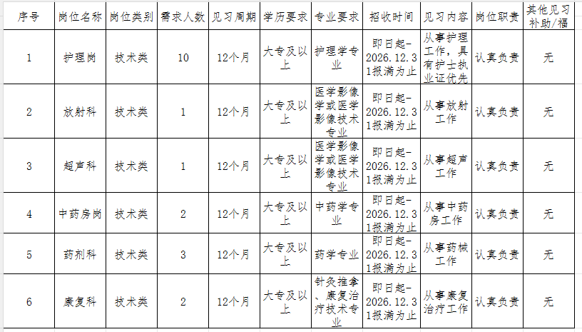 2026乐安县中医院就业见习岗位招聘19人公告-1.png