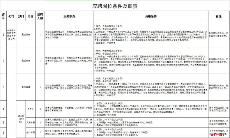 2025中煤内蒙古能源有限公司所属电力及新能源公司招聘17人公告-1.jpg