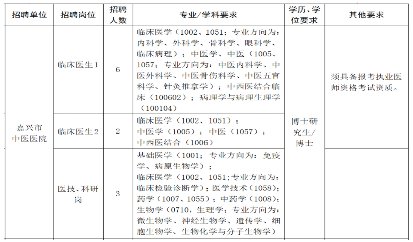 2026年嘉兴市中医医院公开招聘高层次人才11人公告-1.png