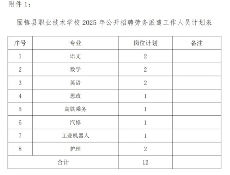 2025年蚌埠固镇县职业技术学校招聘12人公告-1.jpg