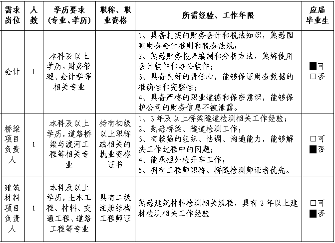 2025福建福州市建筑科学研究院有限公司招聘3人公告-1.png