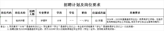 2025年嘉兴市秀洲区人民医院公开招聘编外合同制护理人员8人公告-1.jpg