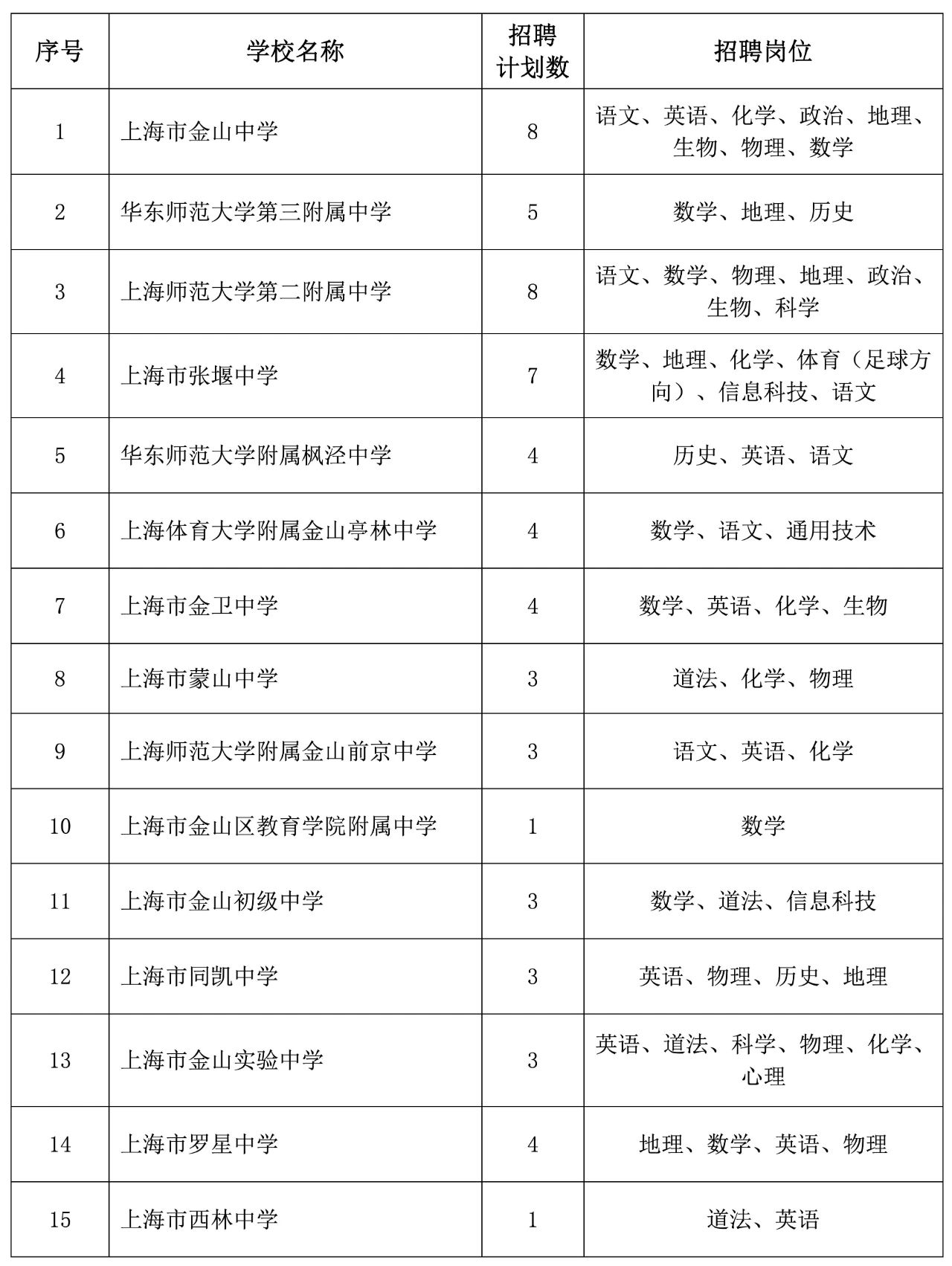 2025年上海市金山区教育局招聘131名教师公告(第二批次)-1.jpg