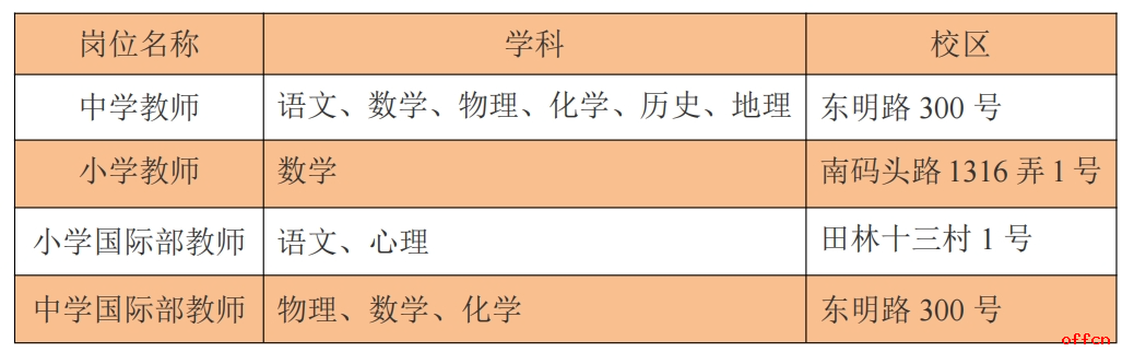 2025年上海市实验学校教师招聘-1.png
