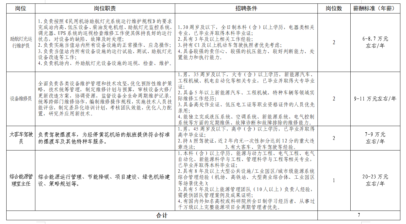 2025湖南长沙黄花国际机场分公司招聘7人公告 （社会公开招录）-1.png
