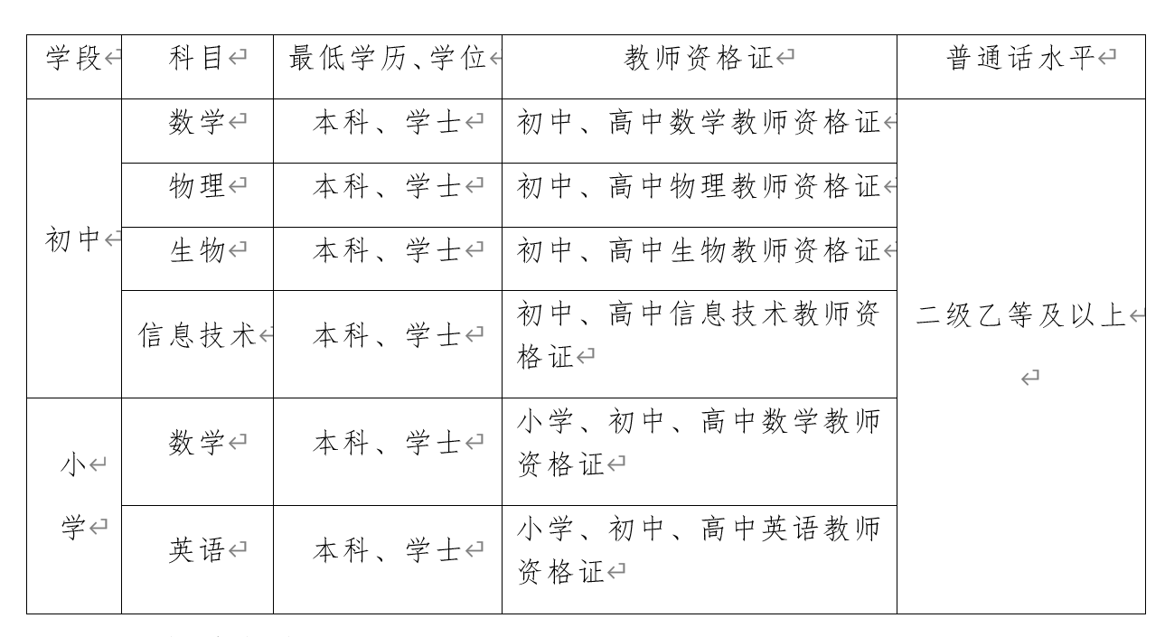 2025湖南长郡湘潭高新实验学校春季学期临聘教师招聘公告-1.png