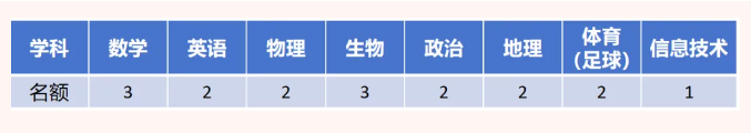 四川省成都列五中学储备教师招聘启事-1.png