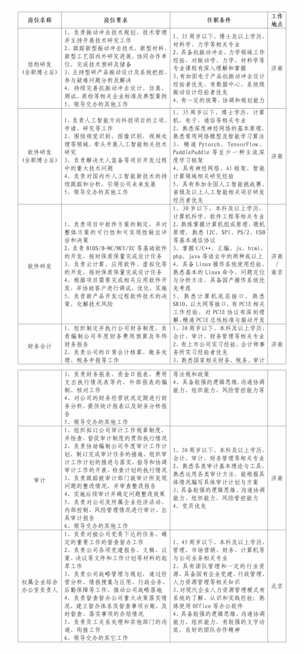 2025年超越科技股份有限公司春季招聘公告（7人）-1.png