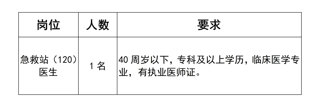 2025年金华义乌市中心医院医共体苏溪院区招聘急救站医生1人公告-1.jpg