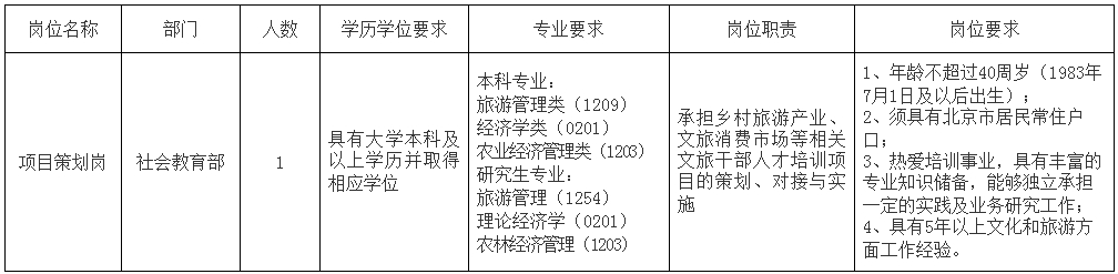 2024中央文化和旅游管理干部学院招聘1人公告-1.png