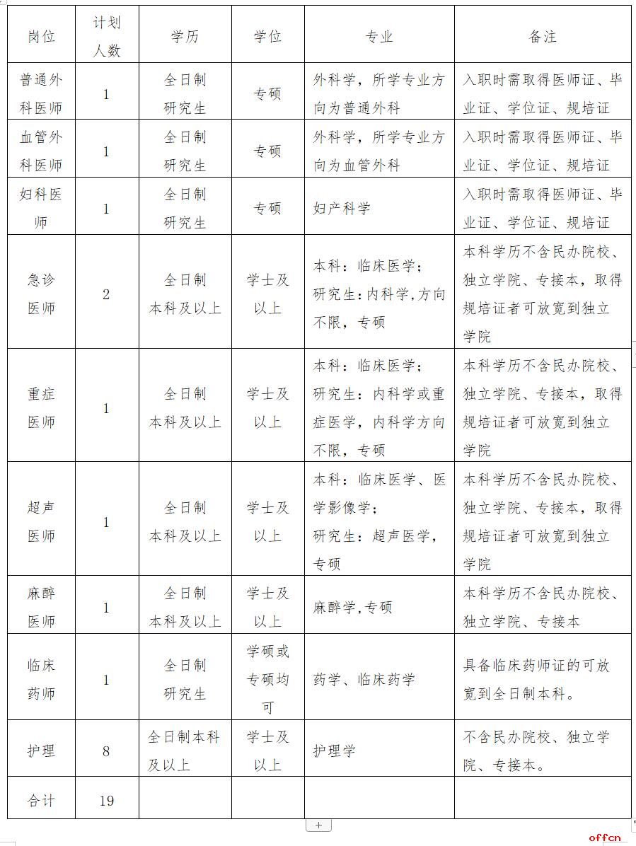 2025年河北省第七人民医院公开招聘工作人员19名公告（非在编）-1.jpg