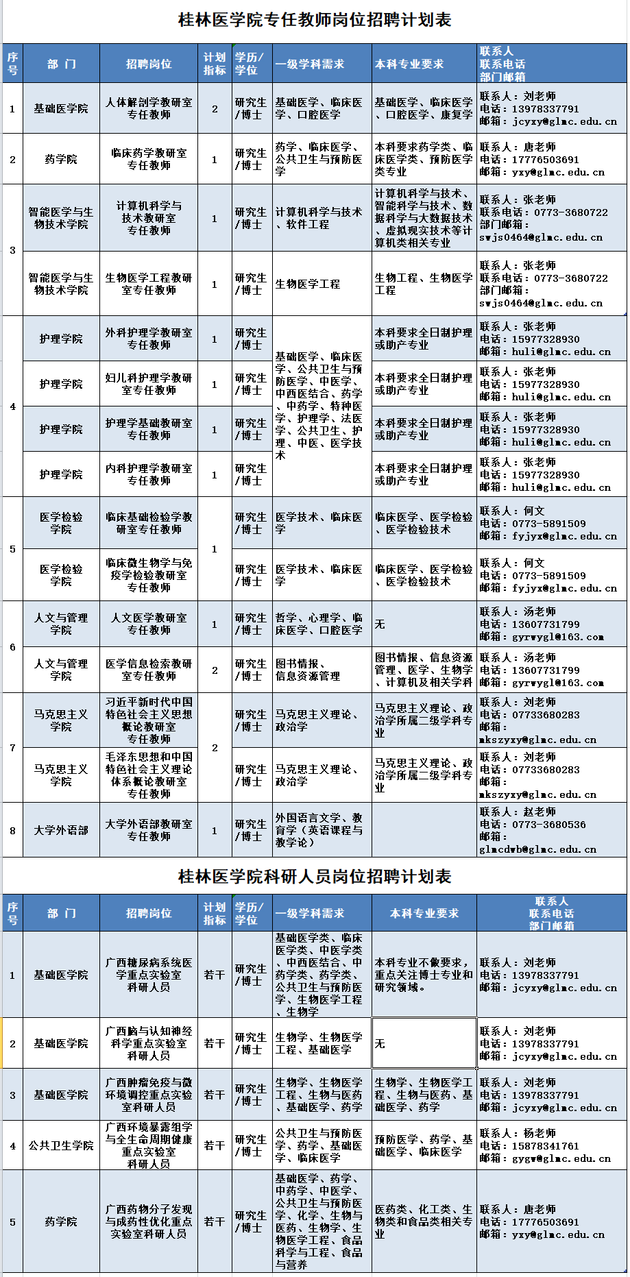 2025广西桂林医学院招聘博士公告-1.png