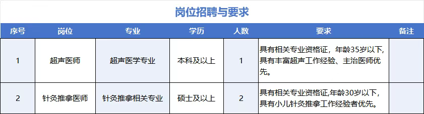 2025西安市儿童医院招聘公告（3人）-1.png