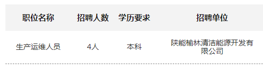 2025陕能榆林清洁能源开发有限公司招聘公告（4人）-1.png