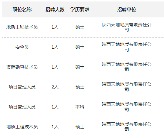 2025陕西天地地质有限责任公司招聘公告（7人）-1.png