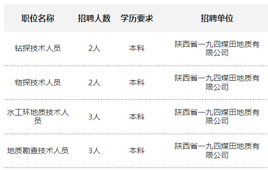 2025陕西省一九四煤田地质有限公司招聘公告（10人）-1.png