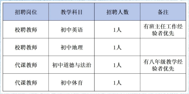 2025年湖南长沙市松雅湖中学春季教师招聘公告-1.png