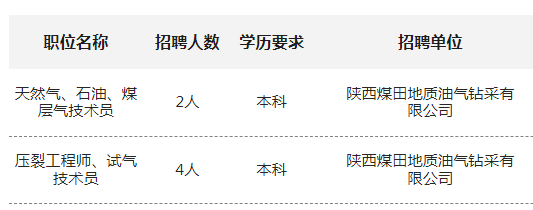 2025陕西煤田地质油气钻采有限公司招聘公告（6人）-1.png