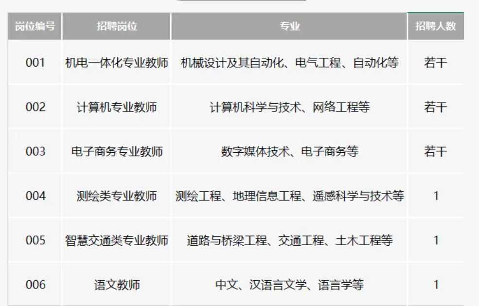 2025湖南科技工程技师学院兼职教师招聘公告-1.png