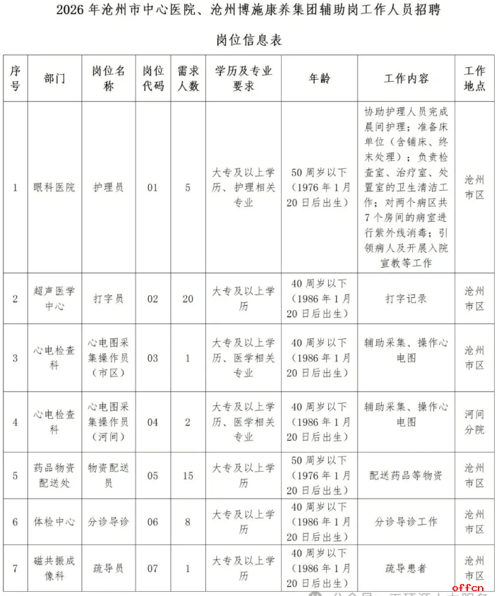 2026年河北沧州市中心医院、沧州博施康养集团公开招聘辅助岗工作人员52名公告-1.png