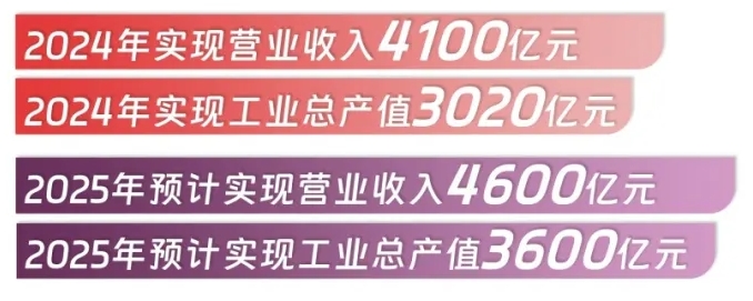 2025年金川集团春季校园招聘280+人公告-1.png
