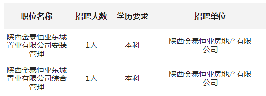 2025陕西金泰恒业房地产有限公司招聘公告（2人）-1.png