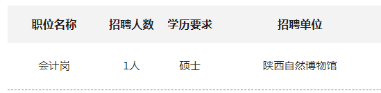 2025陕西自然博物馆招聘公告（1人）-1.png
