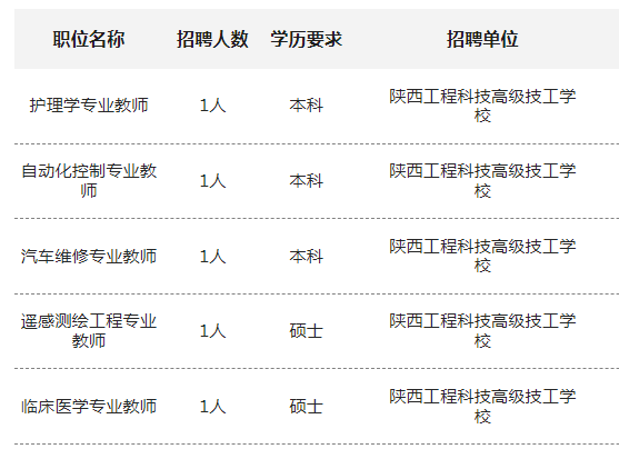 2025陕西工程科技高级技工学校招聘公告（5人）-1.png