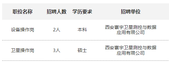 2025西安寰宇卫星测控与数据应用有限公司招聘公告（5人）-1.png