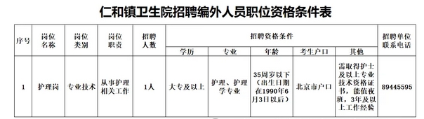 2025北京市顺义区仁和镇卫生院第四次招聘编外1人公告-1.png