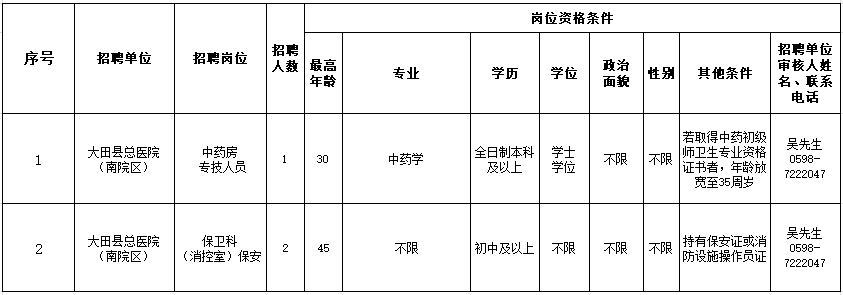 2025年福建三明大田县总医院招聘编外人员3人的公告-1.png